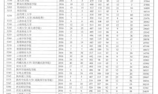 河南招生办公室填报志愿