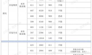 国防科技大学录取分数线