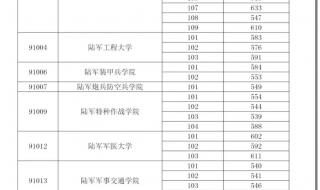 国防科技大学录取分数线