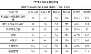 河南理工大学录取分数线