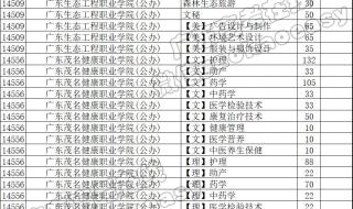 公办职业技术学校有哪些