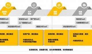 火影忍者什么时候更新啊