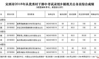 甘肃公务员考试成绩排名